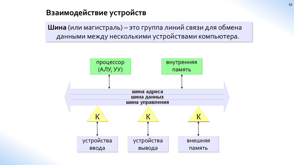 Устройство для обмена между устройствами. Схема взаимодействия устройств. Взаимодействие устройств ПК. Схема взаимодействия устройств в сети. Взаимодействие устройств ПК между собой это.