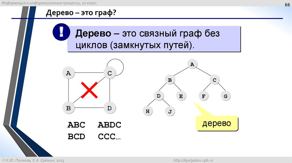 Селенограф это карта