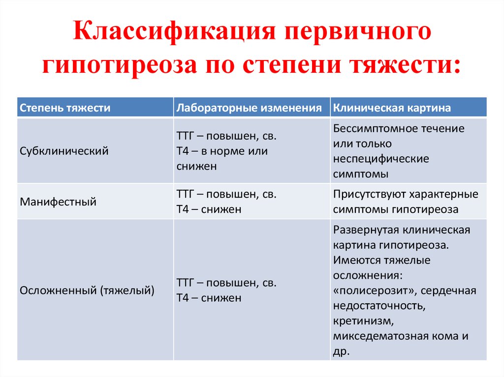 Гипотиреоз беременных презентация