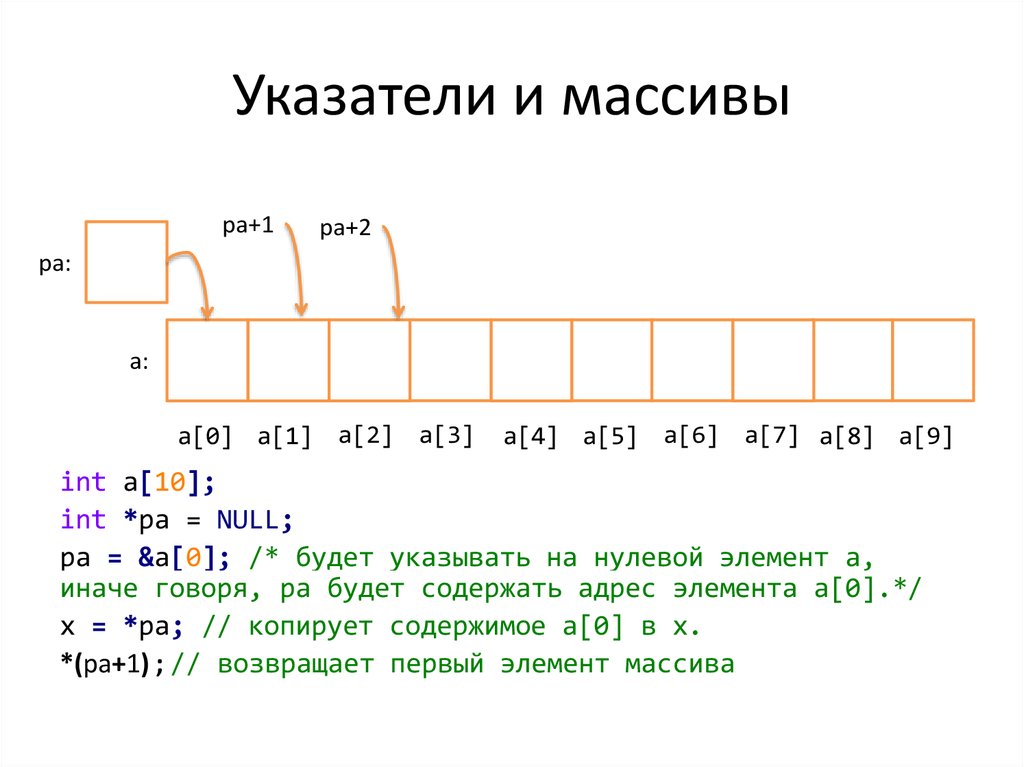 Массив указателей классов. Указатель на массив. Массив указателей с++. Нулевые элементы массива это.