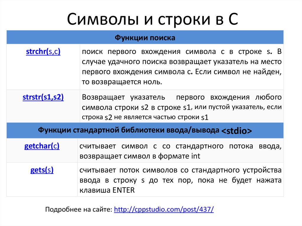 Строки знаков. Строка символов. Символы в строке поиска. Вхождение символов в строку. Функция поиска символа в строке strchr.