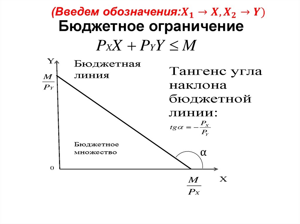 Тангенс угла склона