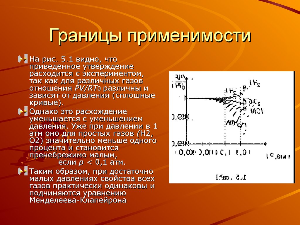 Границы стали. Границы применимости модели идеального газа. Границы применимости уравнения идеального газа. Границы применимости законов идеального газа. Границы применимости газовых законов.