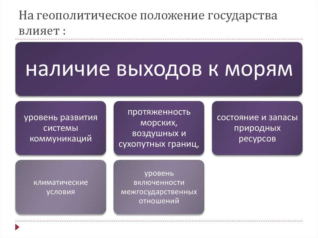 План оценки геополитического положения страны