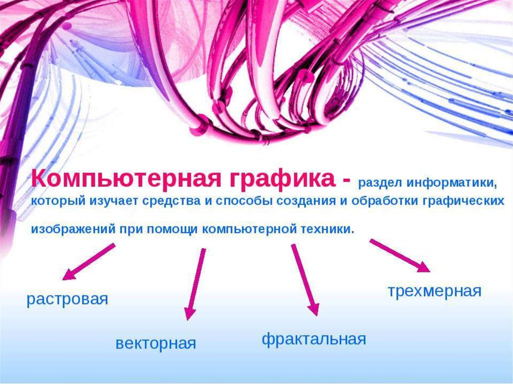 Презентация на тему компьютерная графика