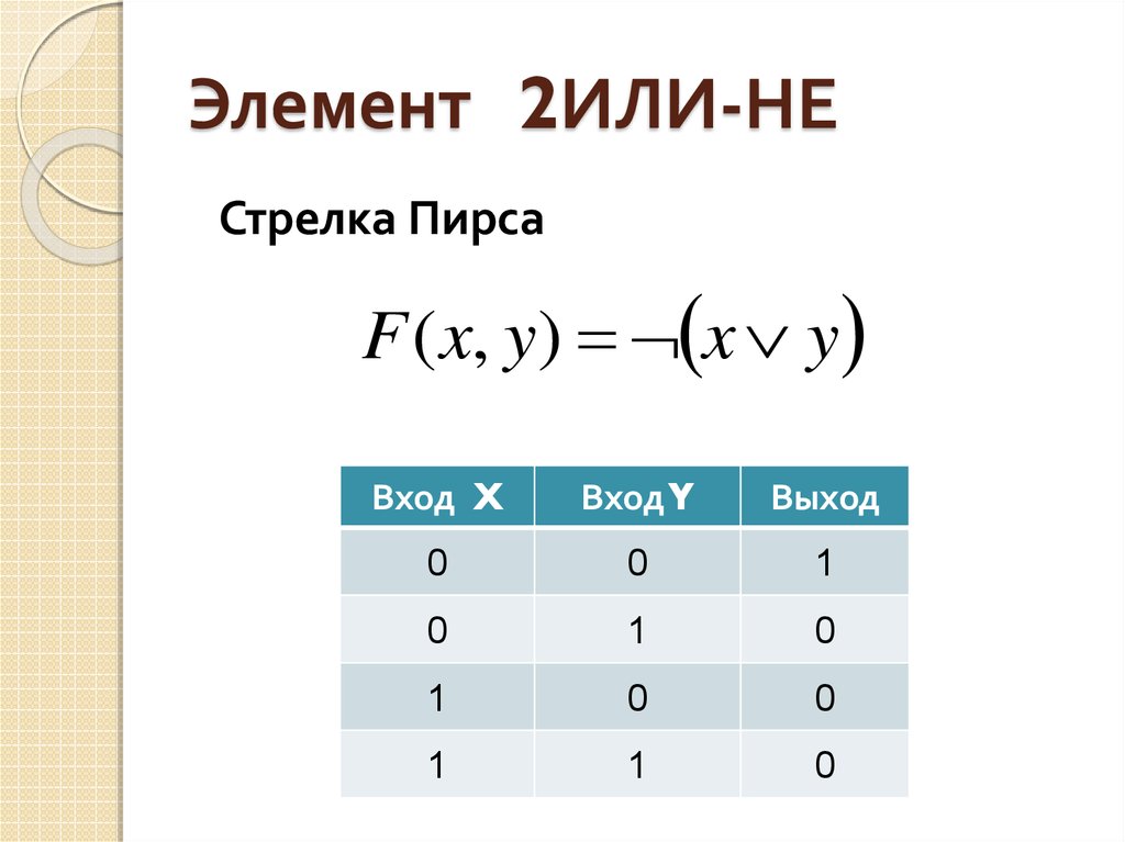 Штрих шеффера и стрелка пирса