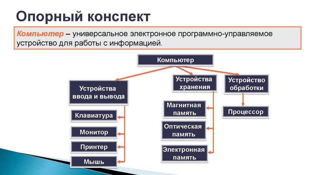 Конспект по информатике компьютер. Устройство ПК для работы с информацией. Компьютер как универсальное устройство для работы с информацией. Конспект по основные компоненты компьютера. Информатика 7 основные компоненты компьютера и их функции.