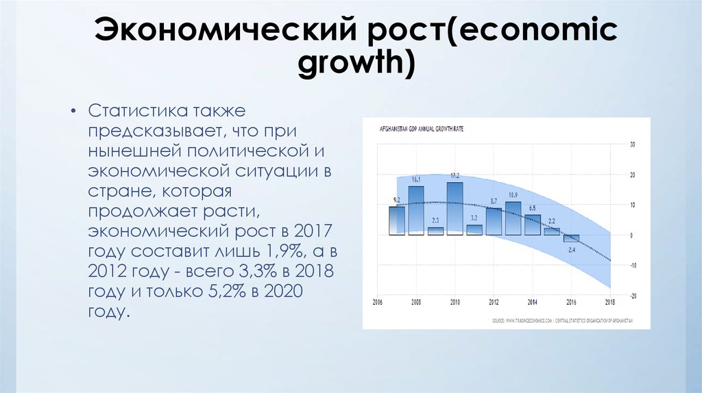 Экономический рост(economic growth)