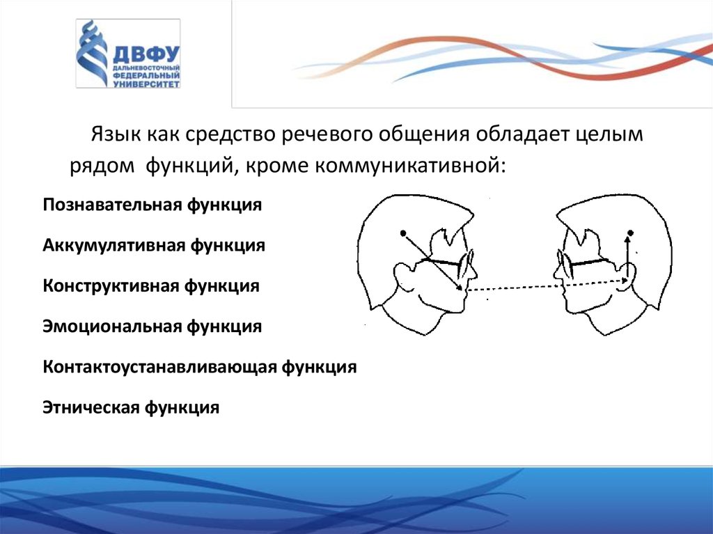 Презентация язык средство общения 5 класс презентация