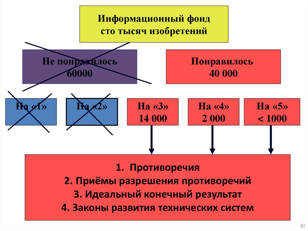 Идеальный конечный результат