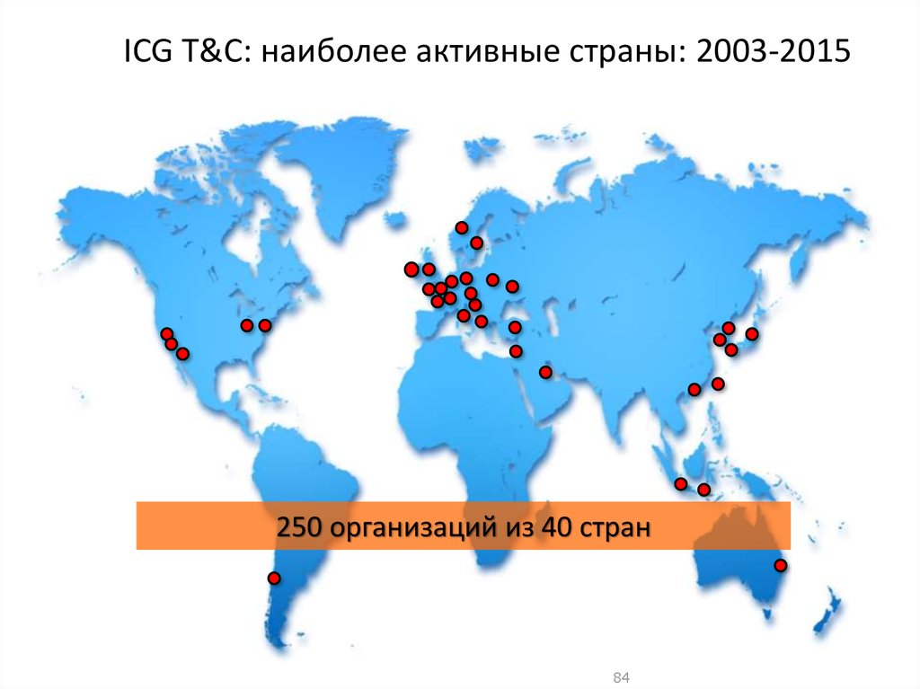 Страна 40. Активные страны.