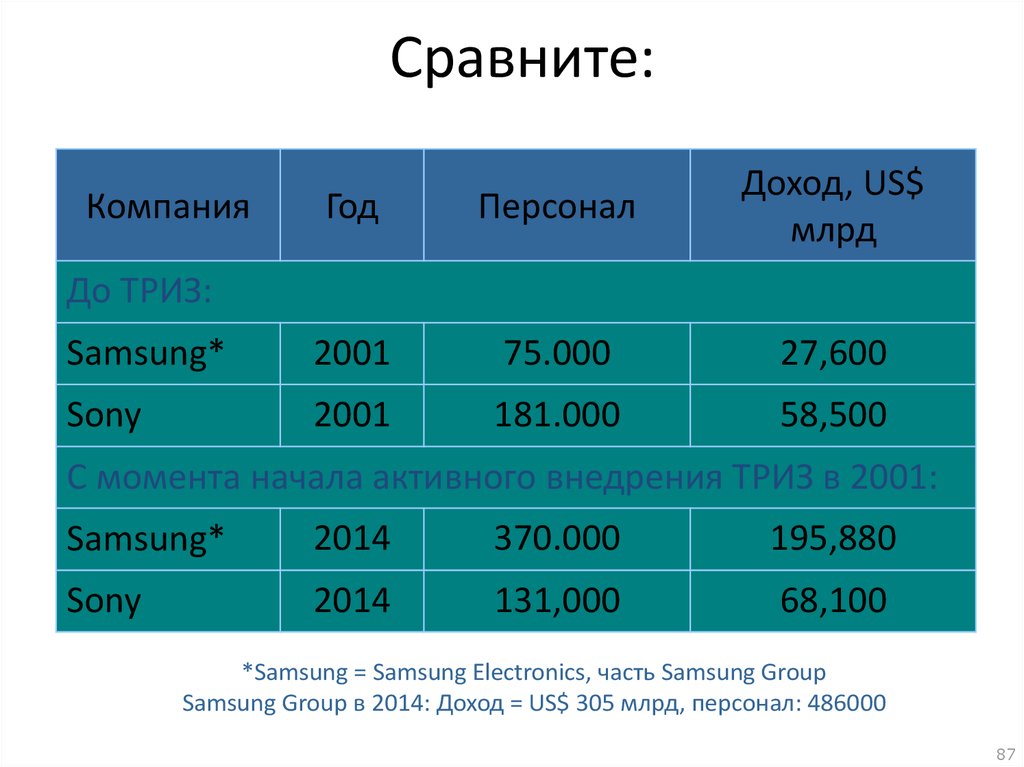 Сравнение фирм