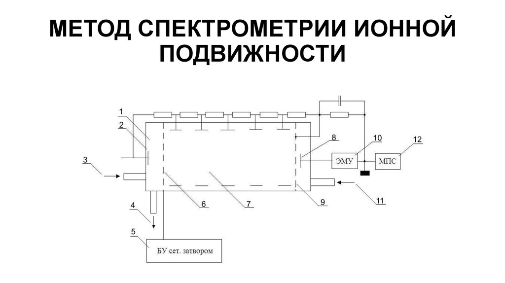 Метод спектрометрии. Спектрометр ионной подвижности. Схема спектрометра ионной подвижности. Схема улавливающего спектрометра ионной подвижности. Спектрометрия подвижности ионов.