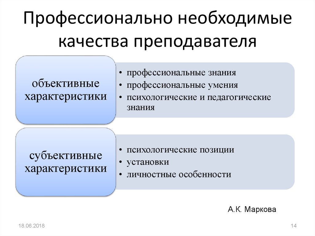 Необходимые профессиональные качества