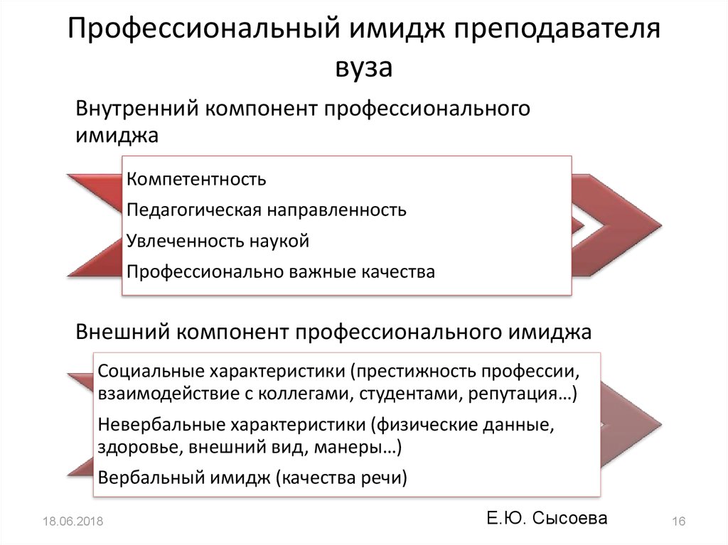 Профессиональный образ учителя