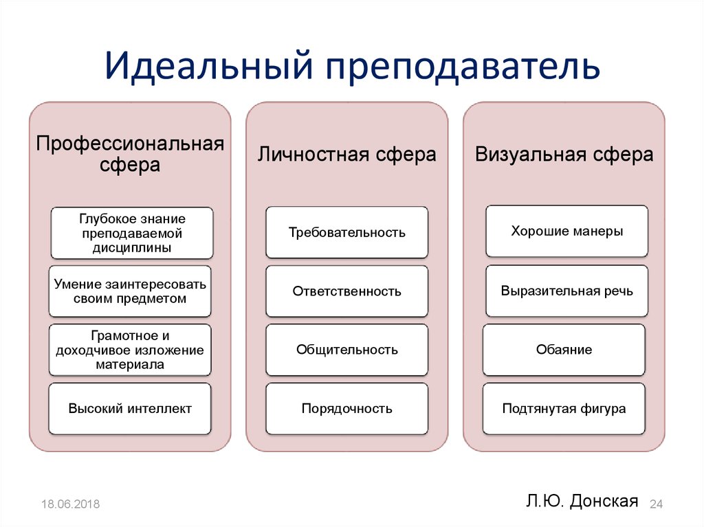 Образ идеального педагога