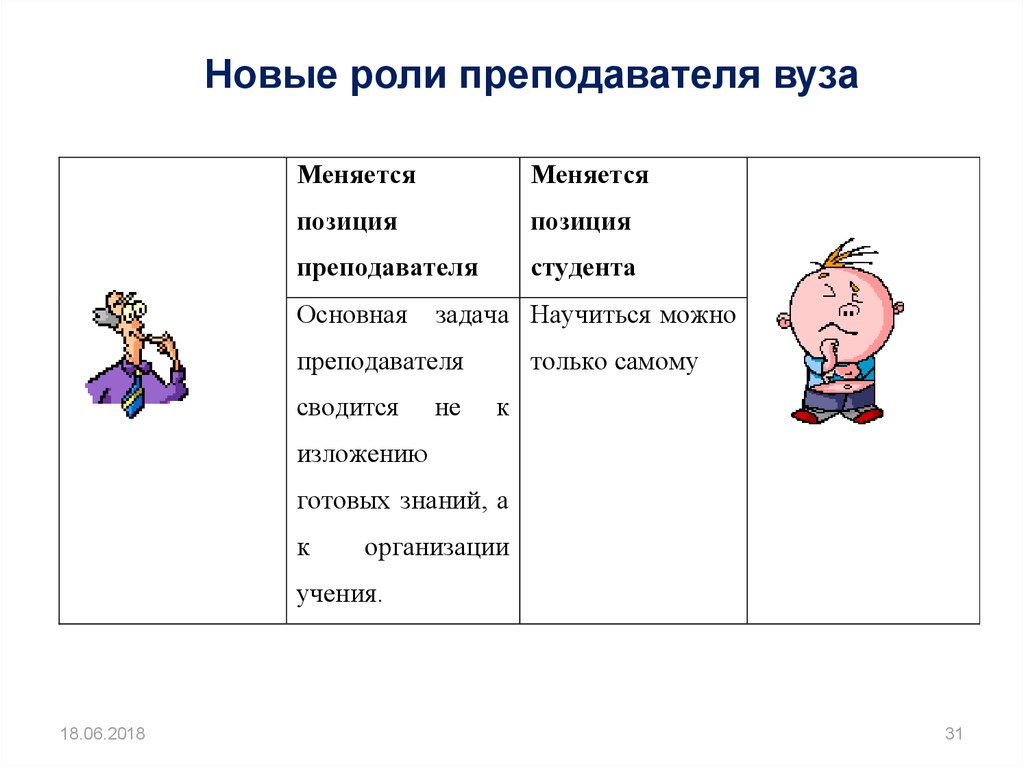 Роль преподавателя. Роли преподавателя. Новые роли педагога. Роль преподавателя в вузе. Новая роль.