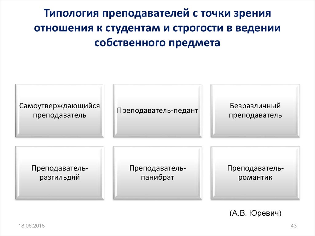 С точки зрения отношения