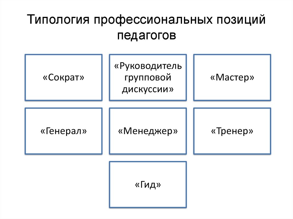 Модель поведения преподавателя