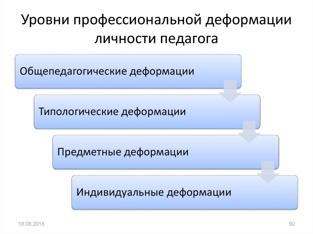 Презентация психология личности учителя