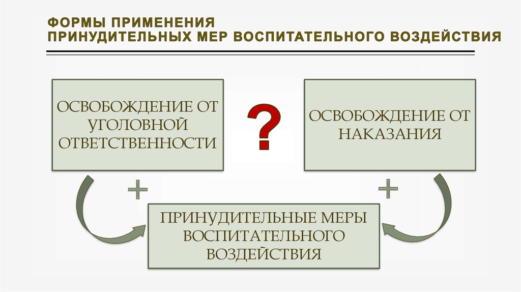 Ответственность несовершеннолетних меры воспитательного воздействия