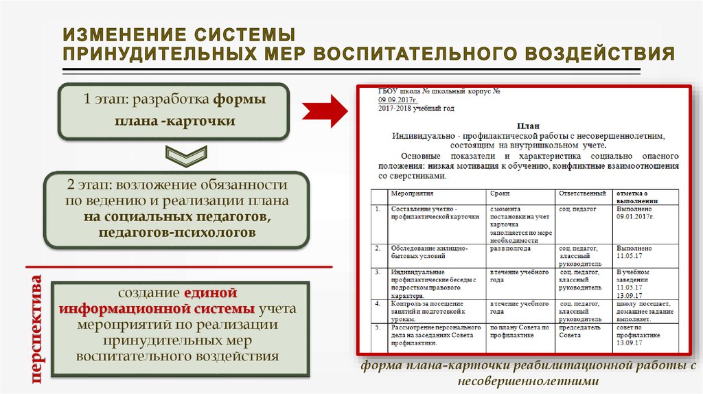 Виды принудительных мер воспитательного воздействия схема