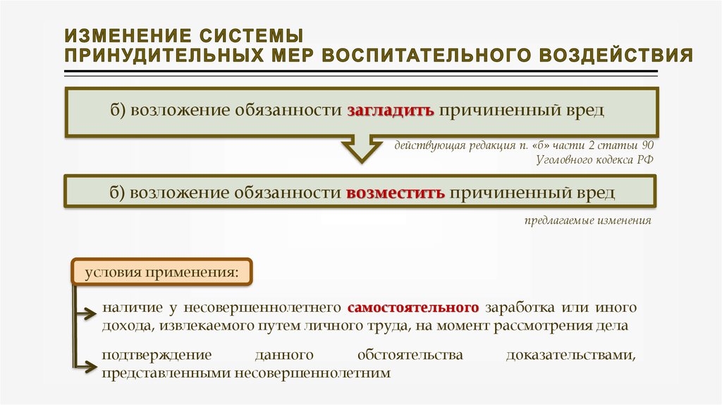 Прекращение принудительных мер