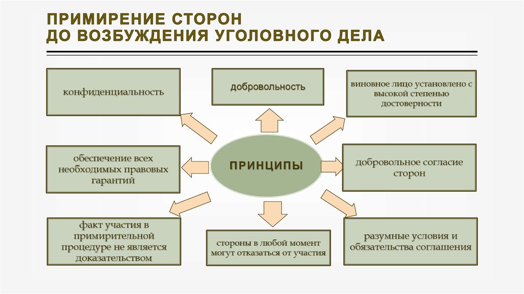 Образец примирения сторон