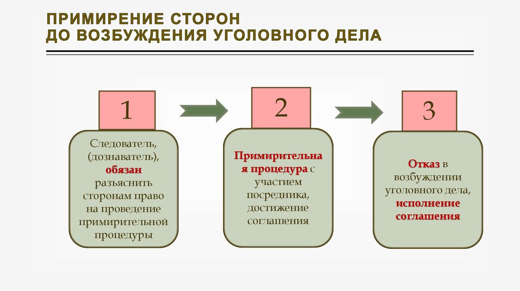 Образец заявления примирение сторон по уголовному делу