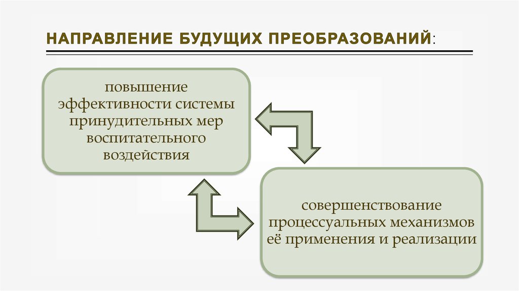 Направления будущего