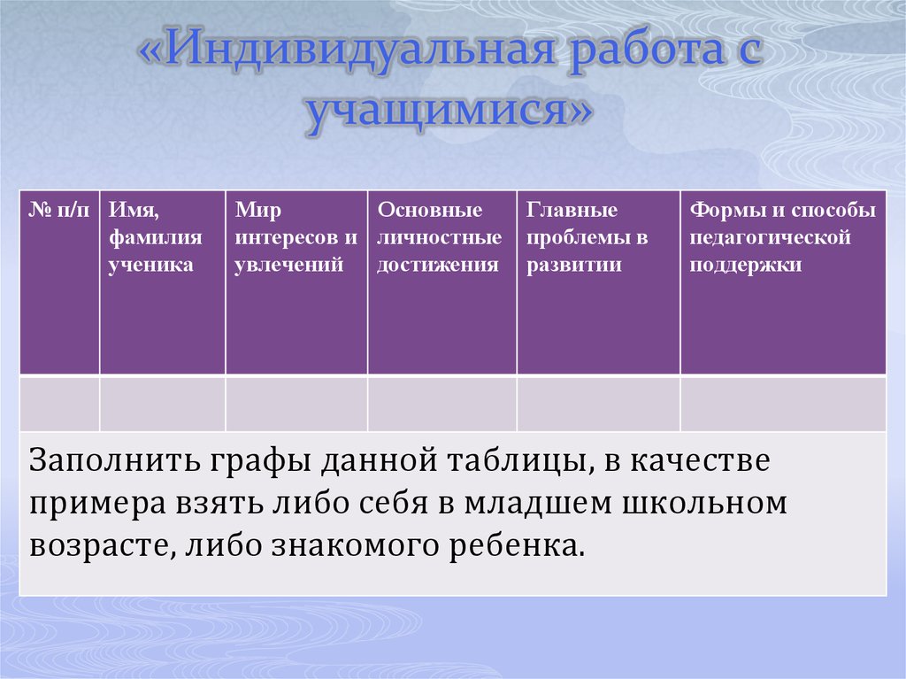 План индивидуальной работы с учащимися классного руководителя