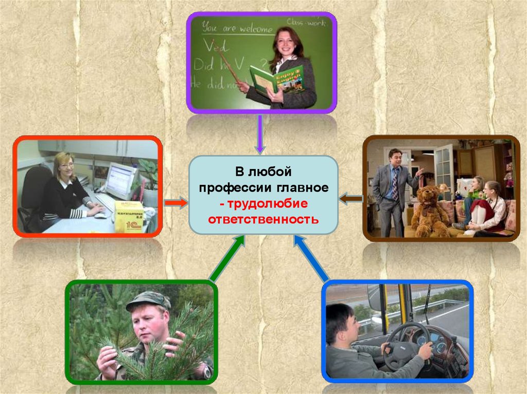 Окружающий мир 2 профессии. Проект профессии. Проект профессии 2 класс. Главные профессии. Самые главные профессии.