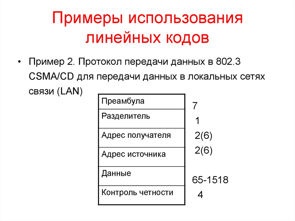 Применение линейного. Линейные коды пример. Коды передачи информации. Формирование линейных кодов. Сравнение линейных кодов.