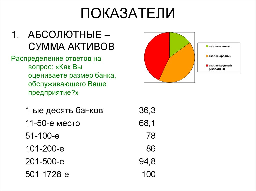 Оцените размер