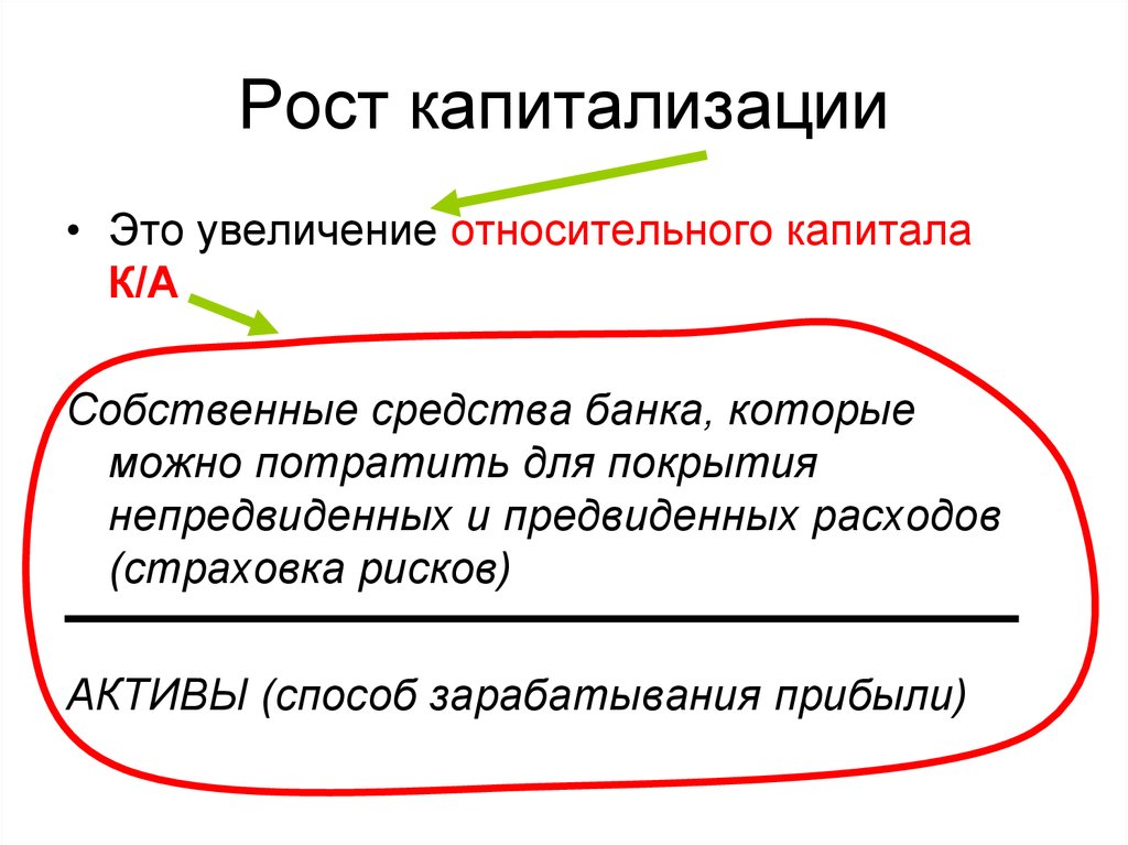 Относительное увеличение. Покрытие препредвиденных расходов. Капитализация собственных средств банка осуществляется. Назовите известные вам виды капитализации коммерческих банков.