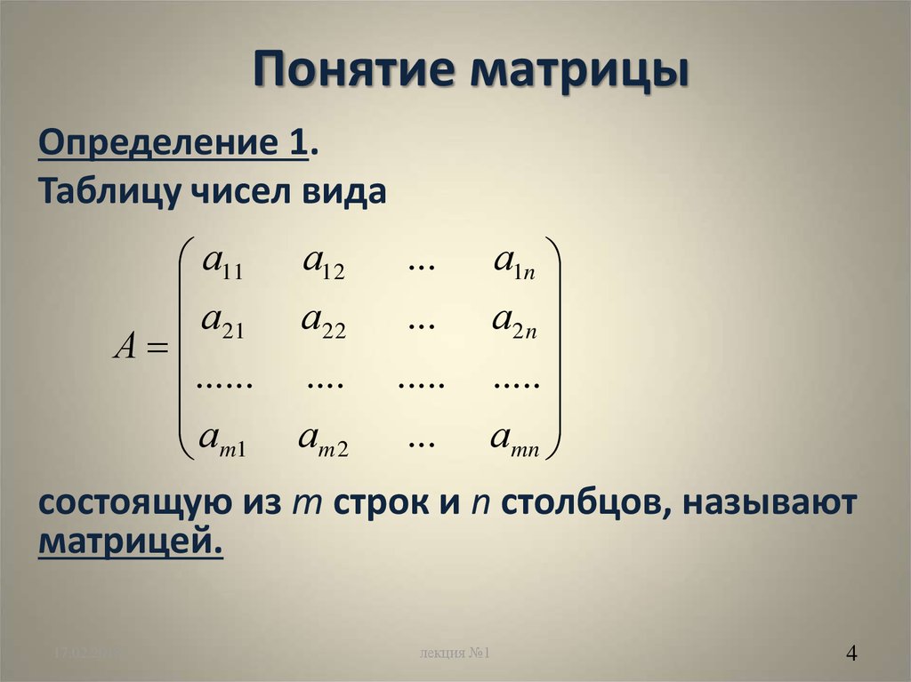 Определить тип числа