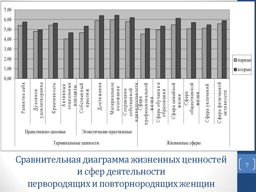 Сравнительная диаграмма посетителей за год по кварталам