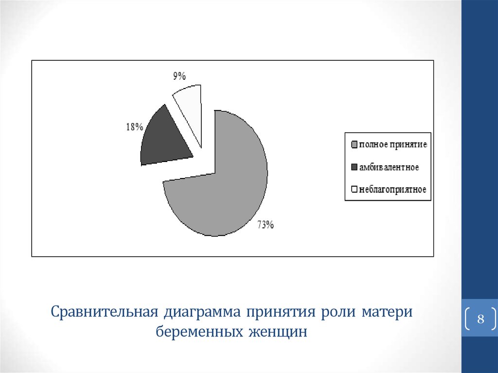 Диаграмма принятия решения