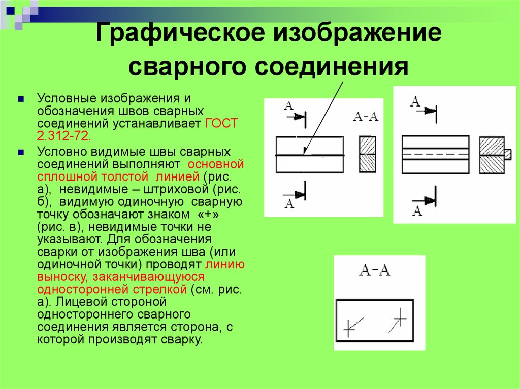 Условное соединение. Условные изображения и обозначения сварных швов. Условные изображения швов сварных соединений. Видимый шов сварного соединения условно изображают. Графическое обозначение сварного шва.