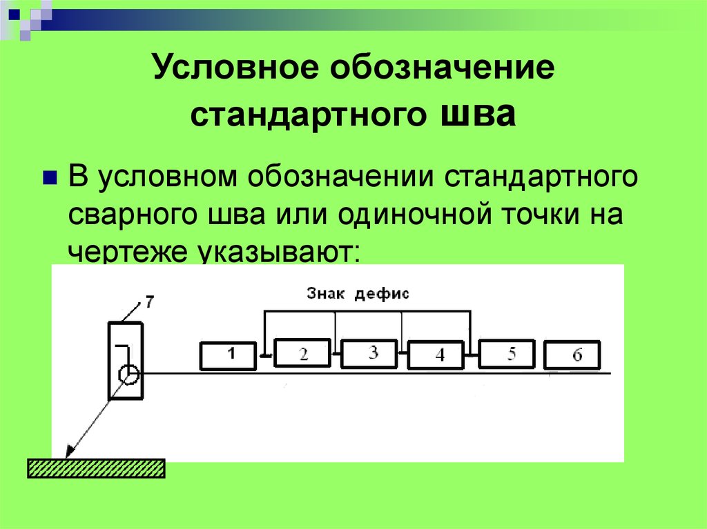 Структура условного обозначения стандартного шва или одиночной сварной точки приведена на схеме