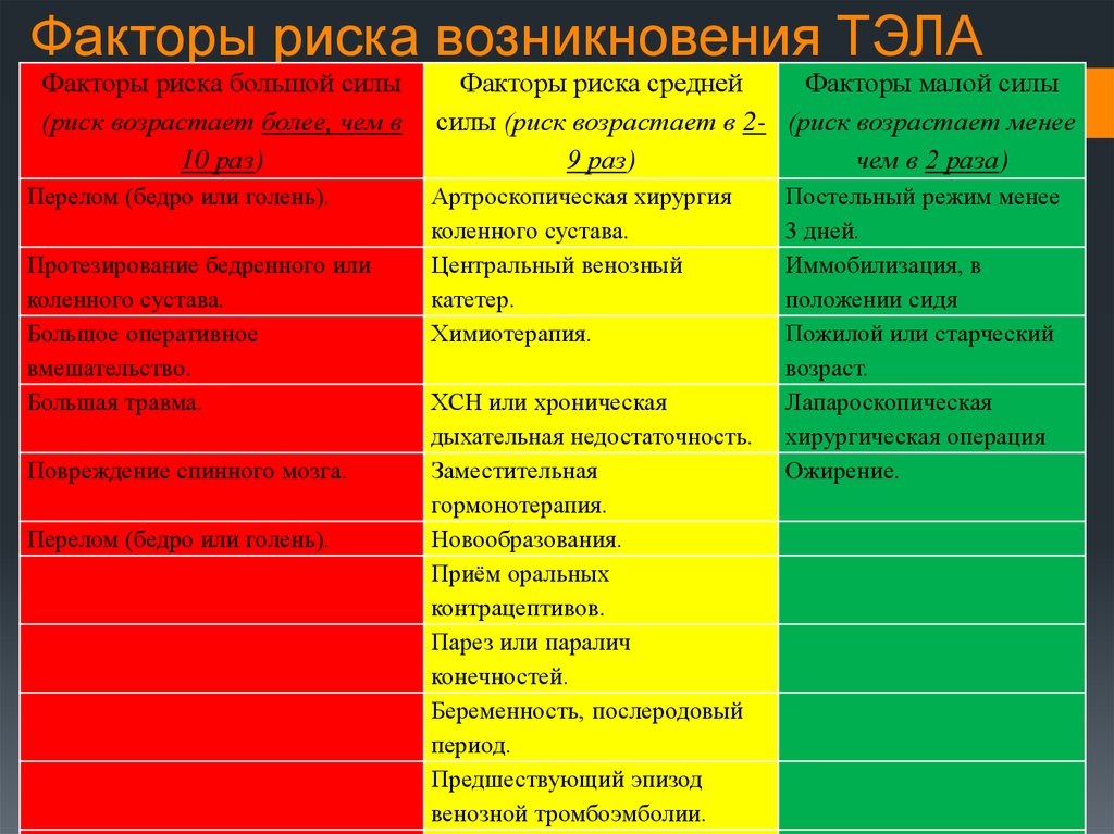 Источники факторов риска. Врожденные факторы риска развития Тэла. Факторам умеренного риска развития Тэла. Предрасполагающие факторы Тэла. Факторы риска возникновения Тэла.