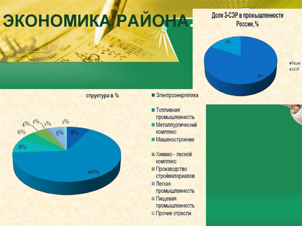 Промышленная специализация