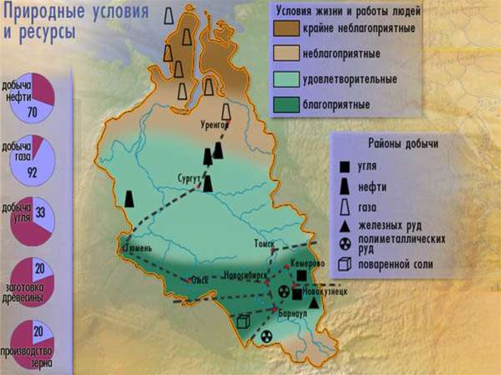 Природные районы восточной сибири 8 класс презентация