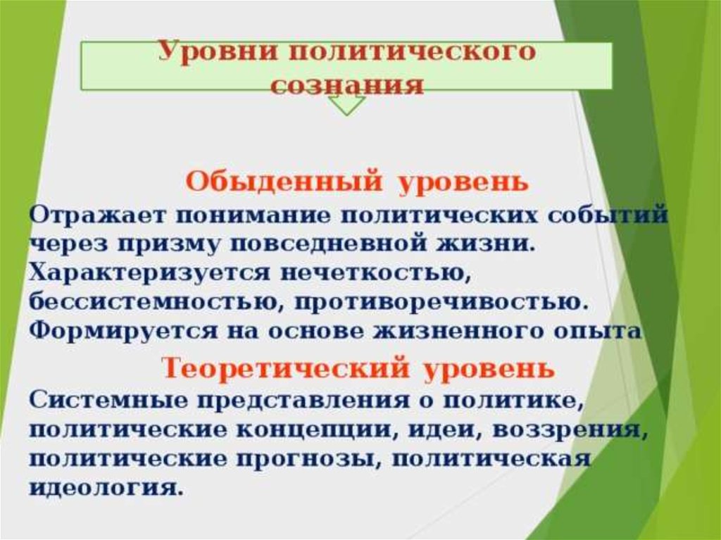 Политическое сознание и политическая идеология презентация