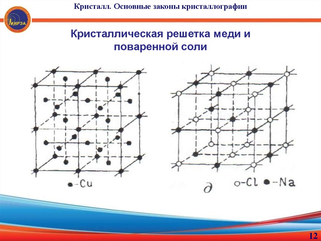 Кристаллическая решетка медного купороса картинка