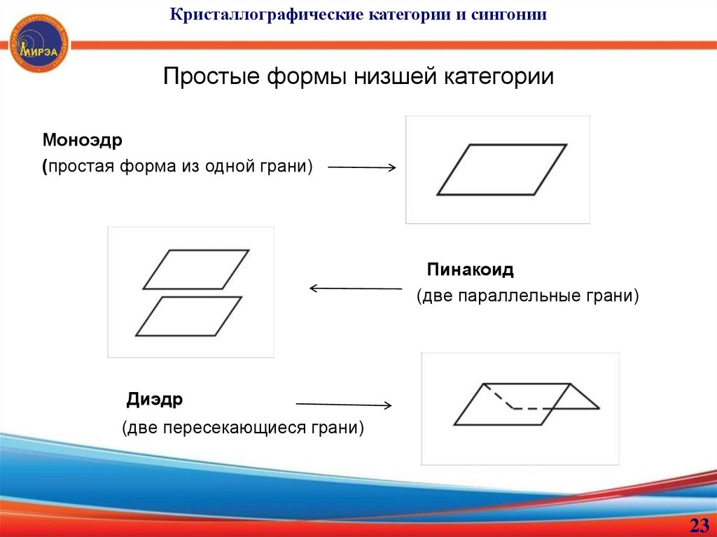 Форму ниже