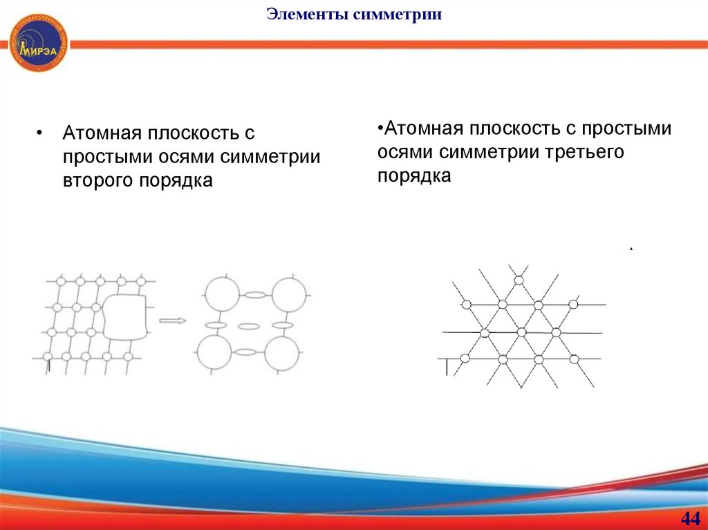 Элементы 2 порядка. Симметрия третьего порядка. Атомные плоскости. Симметрия второго порядка. Осевая симметрия второго порядка.