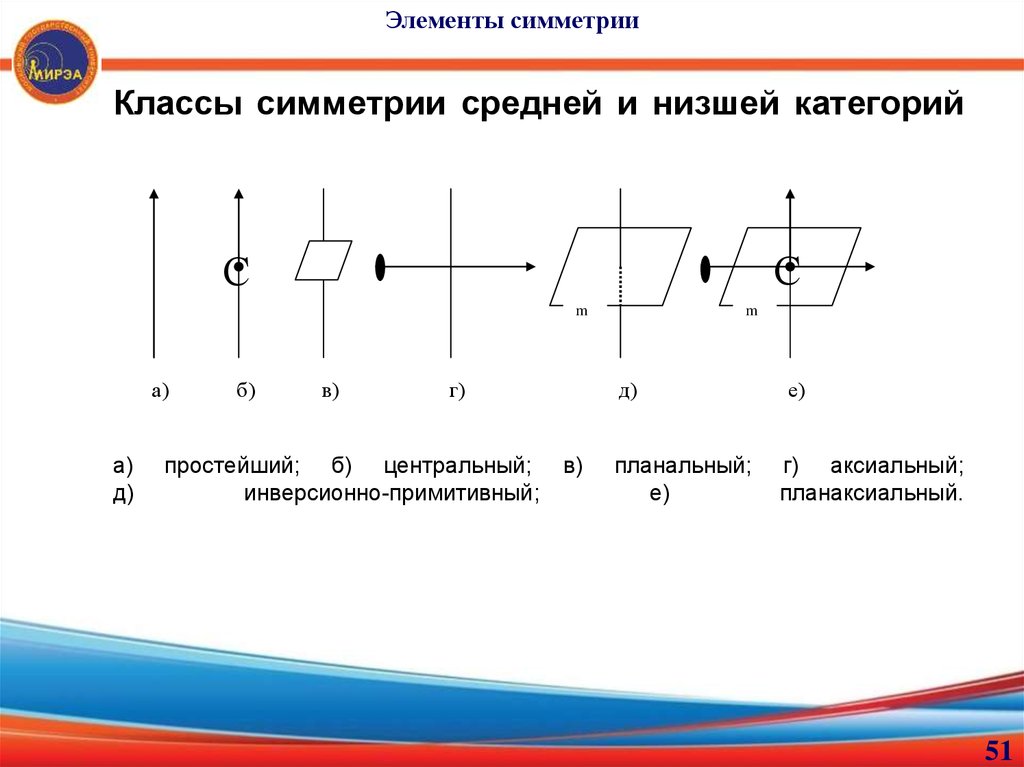 Инверсионное изображение это