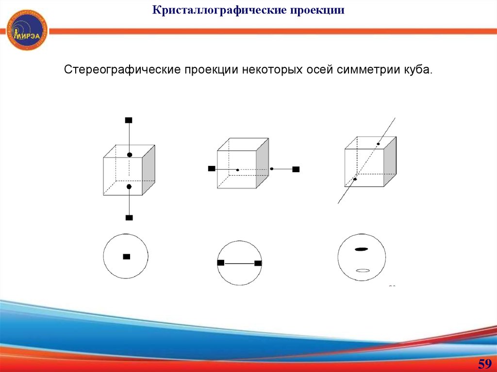 Симметричная проекция. Гномоническая проекция кристаллография. Гномостереографическая проекция Куба. Проекция симметрии. Построение стереографических проекций.