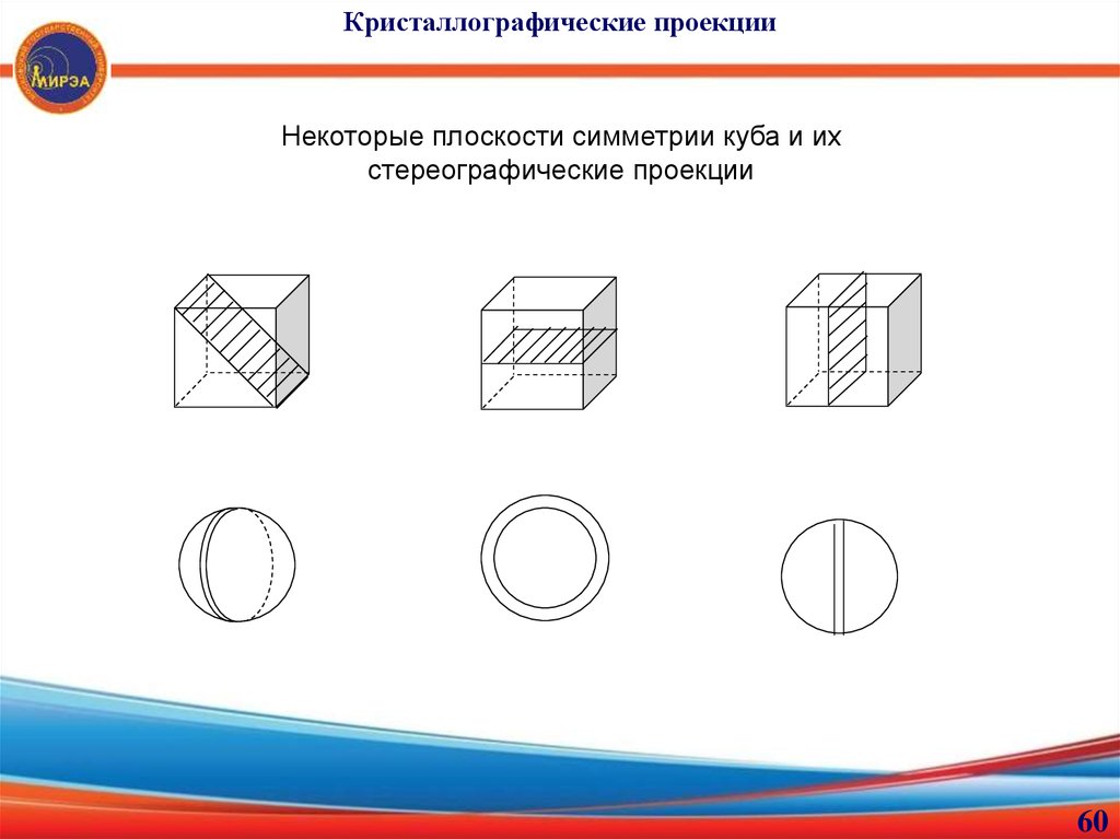 Проекция граней. Кристаллография построение проекций. Стереографическая проекция плоскости. Проекция Куба кристаллографии. Плоскость симметрии кристаллография.